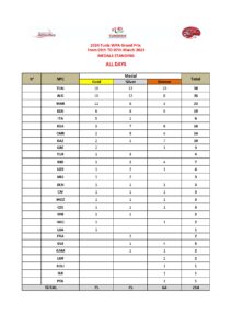 Read more about the article Kenya Paralympics team triumphs in the World Athletics 18th Edition